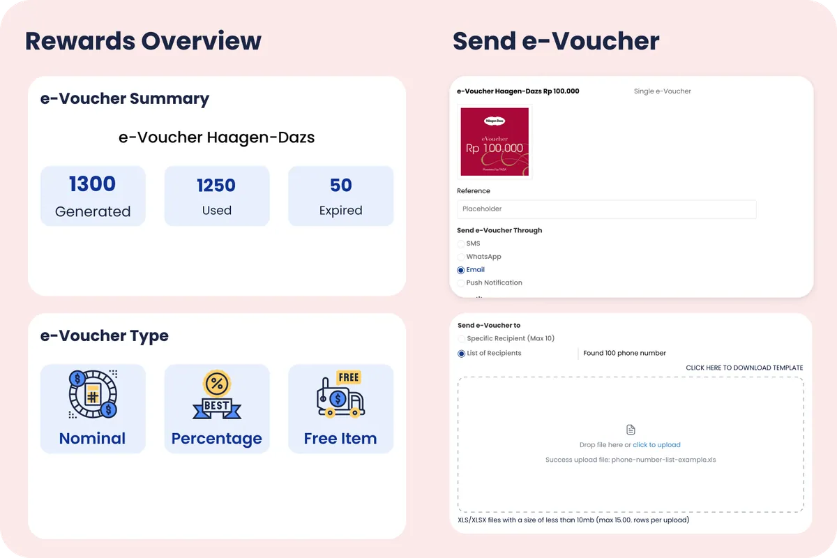 Effortless Voucher and Reward Management