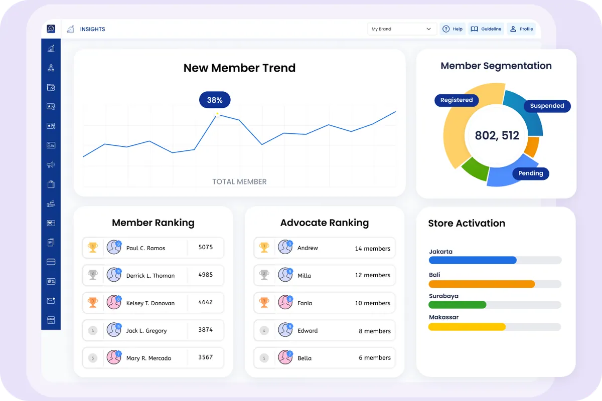 Member Insight