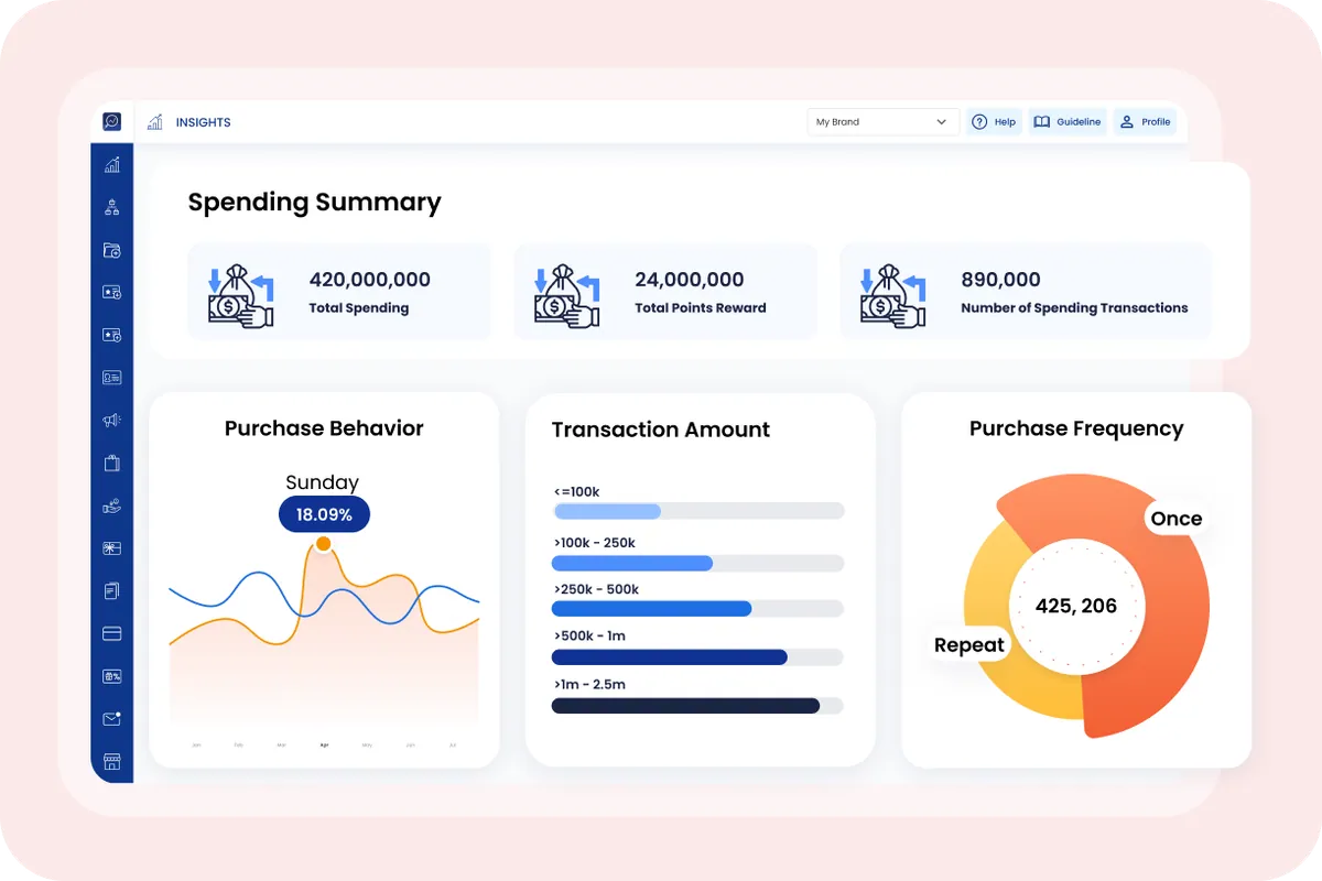 Spending Insight