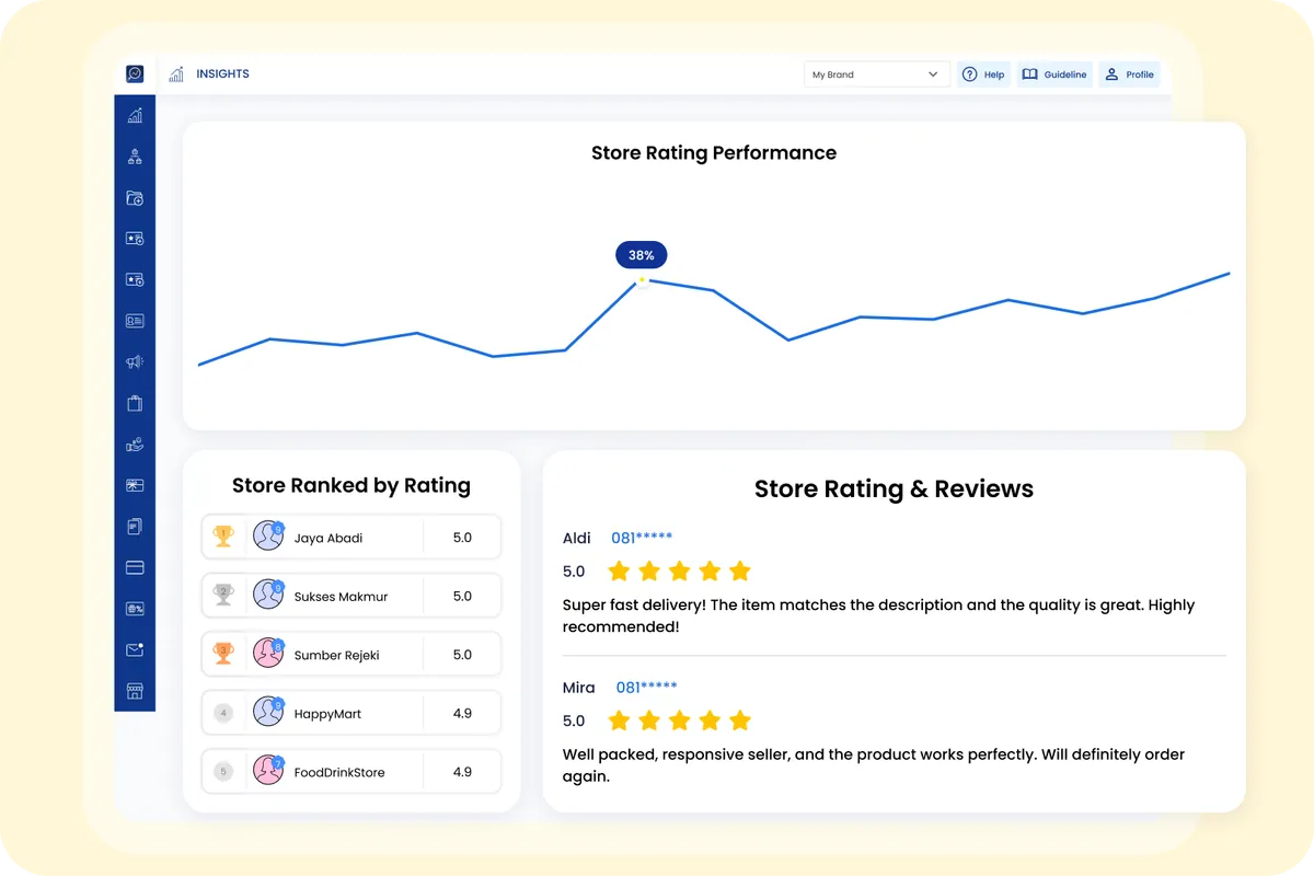 Store Performance at a Glance