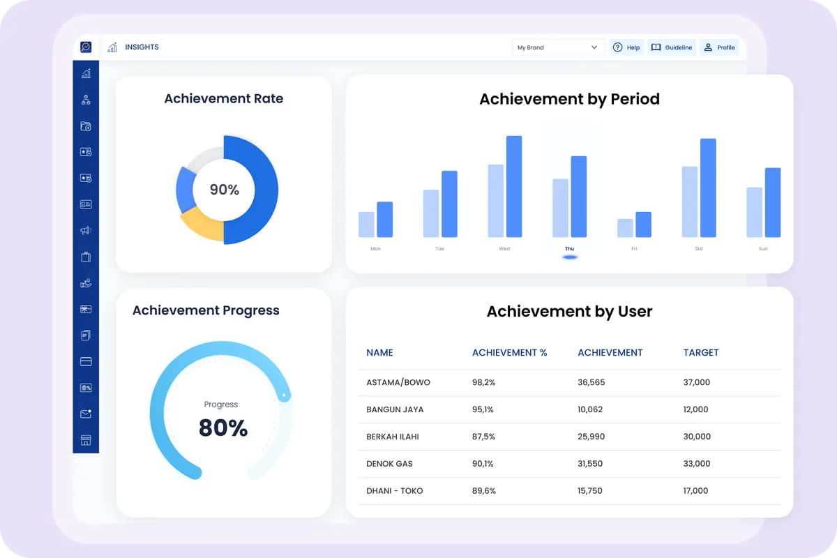 Target & Achievement Insight: From Goals to Measurable Results