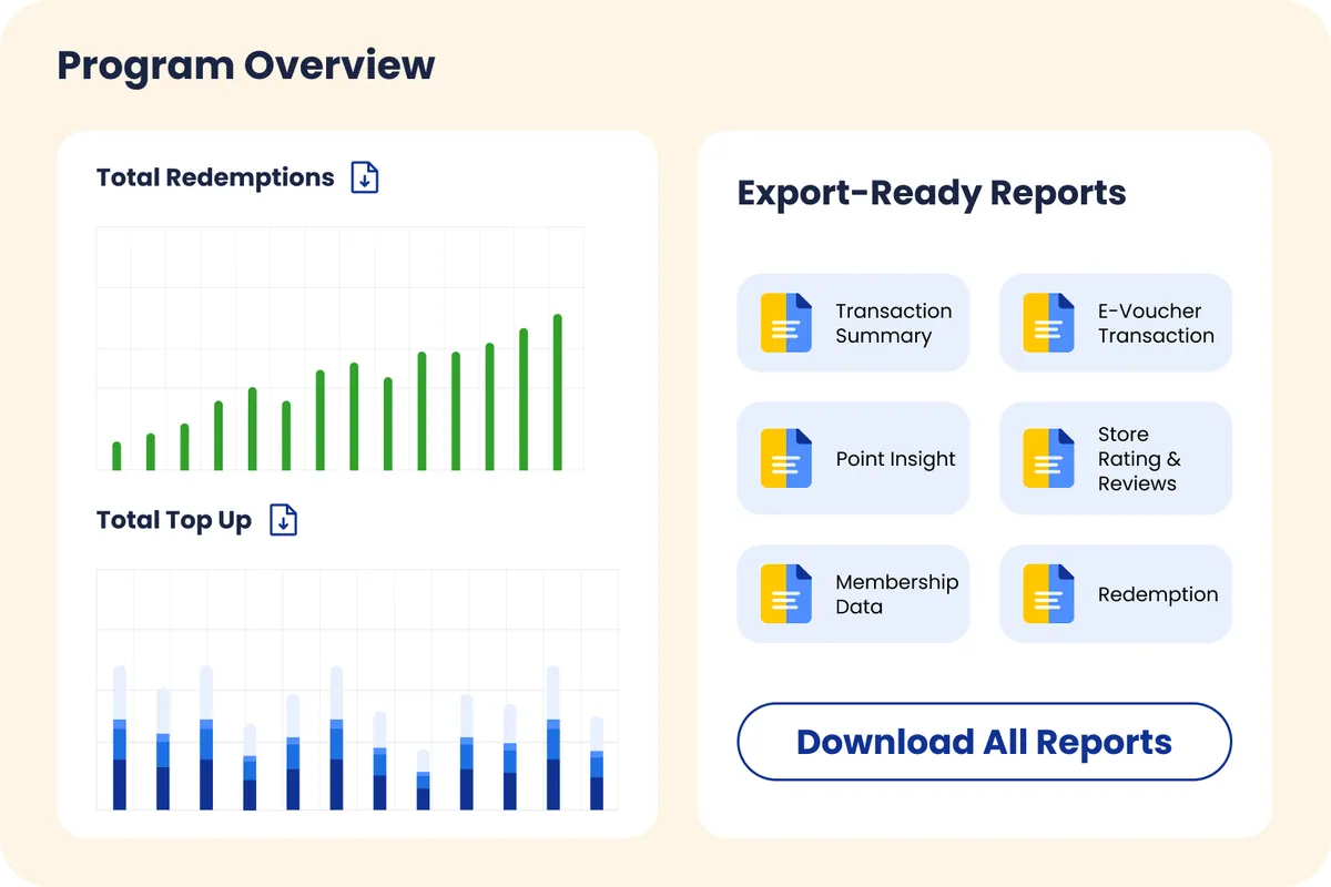 Total Program Transparency & Reporting Intelligence