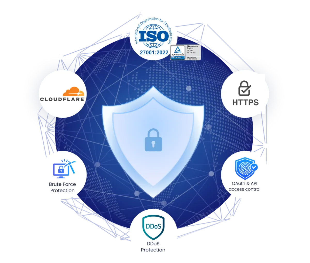 A Fully Secure, Enterprise-grade Loyalty & Rewards Platform Built for Scalability and Reliability