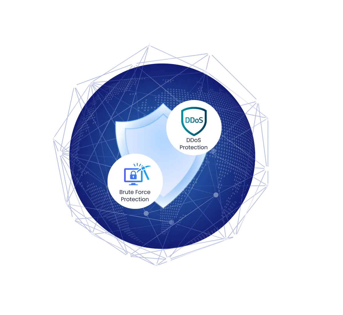 Rate Limiting & DDoS Protection