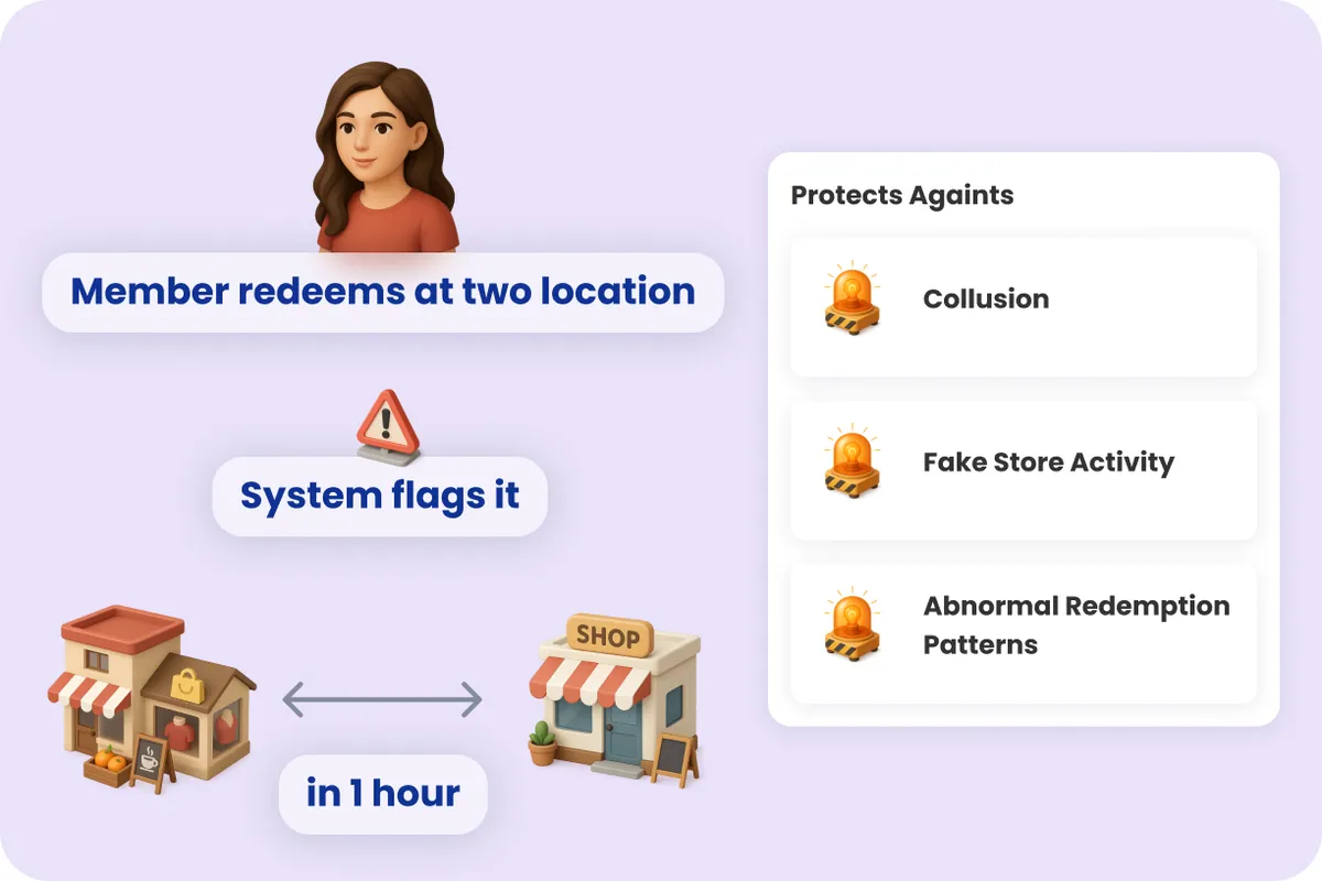 Geolocation & Store-Based Monitoring