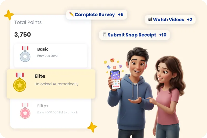 Level Up Through Points and Activities