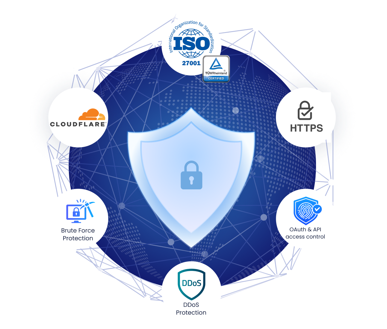 A Fully Secure,
Enterprise-grade Loyalty & Rewards Platform Built for Scalability and Reliability