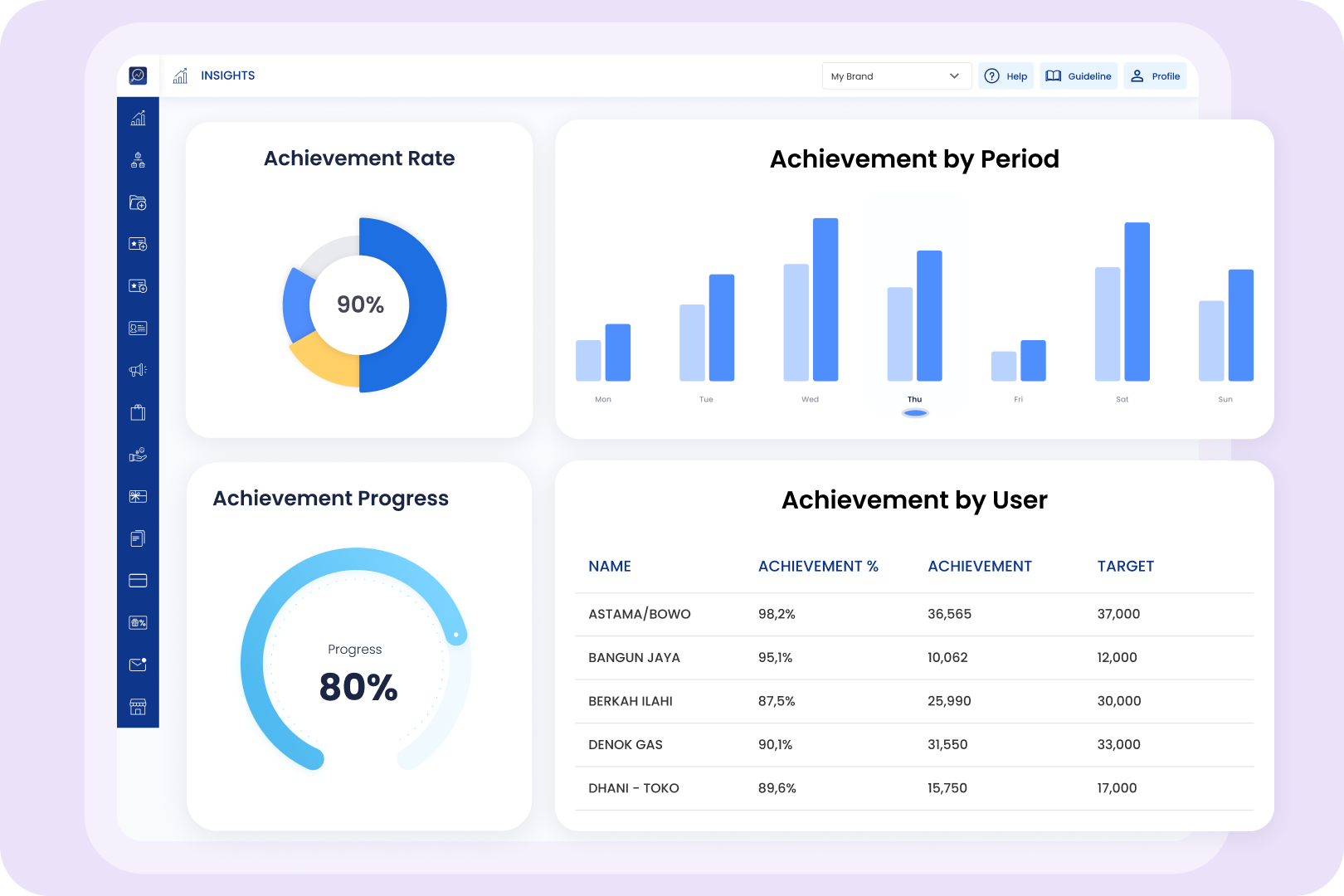 Target & Achievement Insight: From Goals to Measurable Results