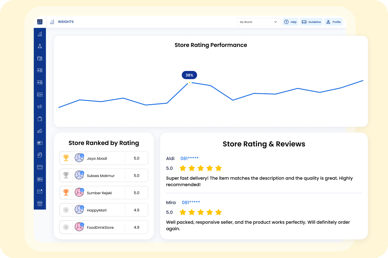 Store Performance at a Glance