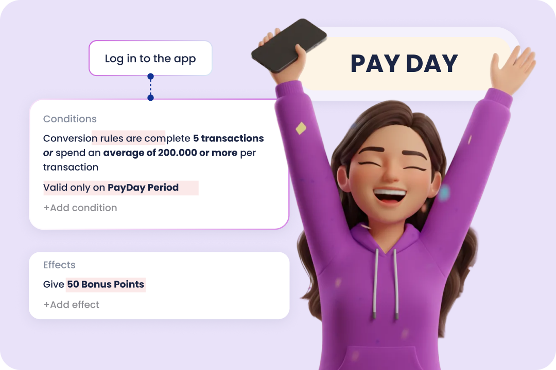 Rewards Meaningful Customer Touchpoint with Custom Rules (Tactical Rewards)