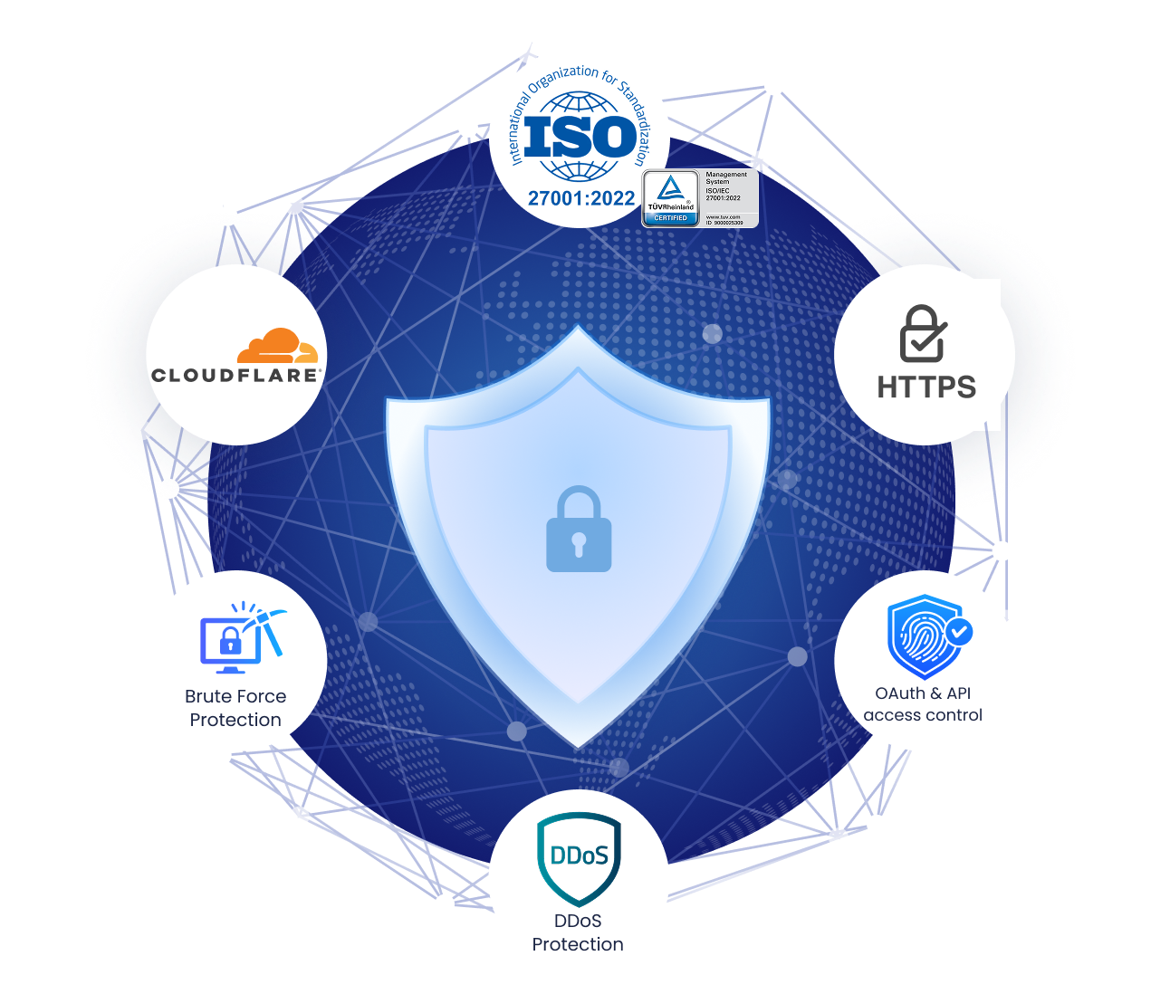 A Fully Secure,
Enterprise-grade Loyalty & Rewards Platform Built for Scalability and Reliability