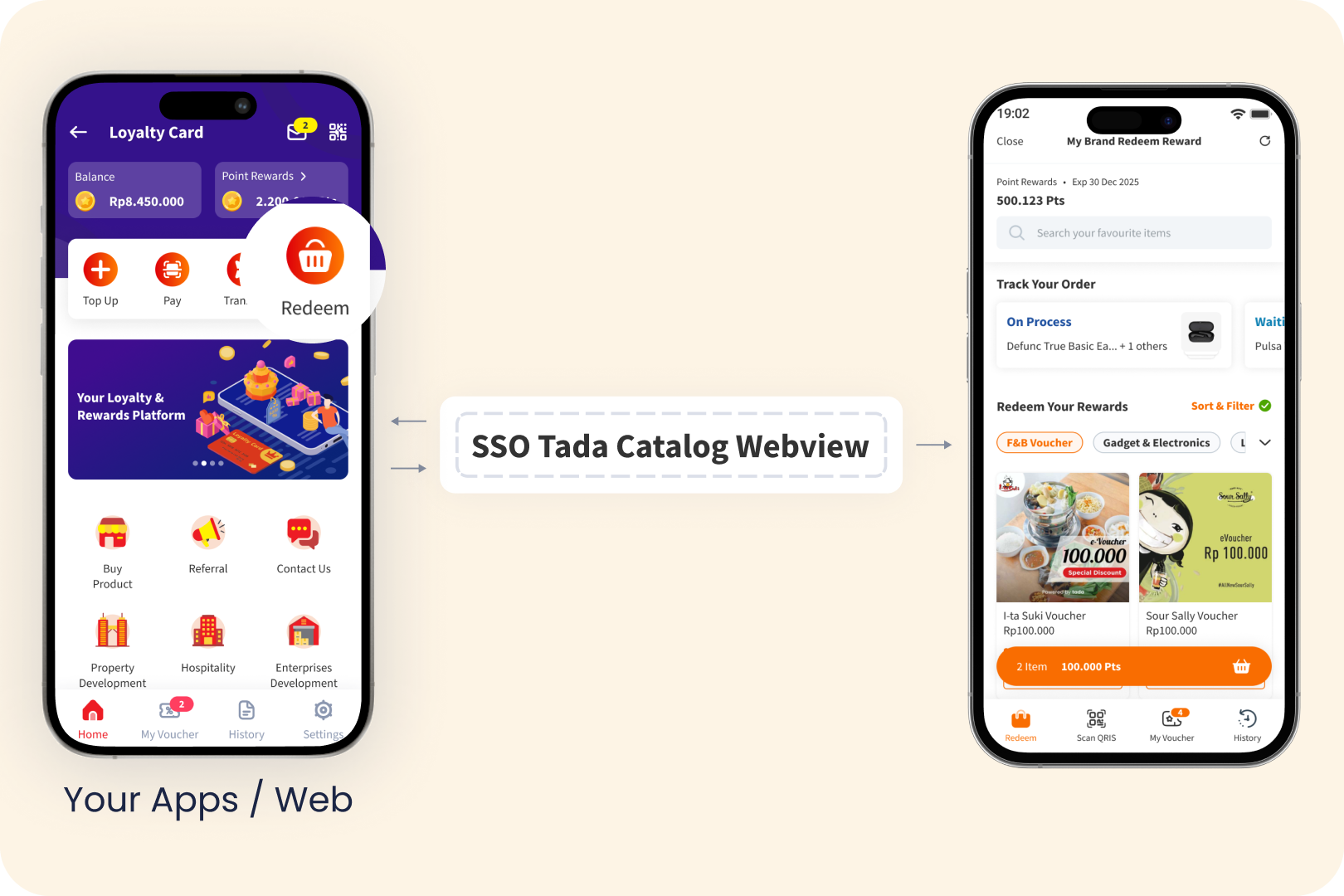 🧩 Luncurkan Lebih Cepat dengan Webview Katalog Hadiah Tada