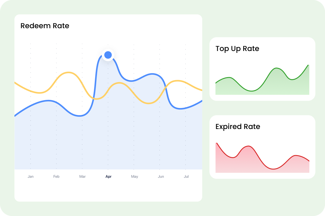 Easily Track and Analyze Your Members’ Points