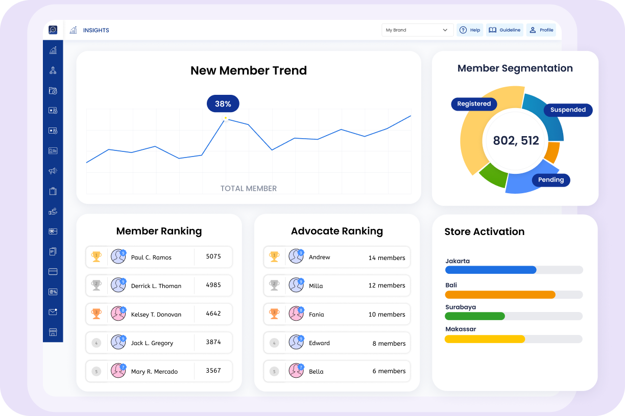 Member Insight