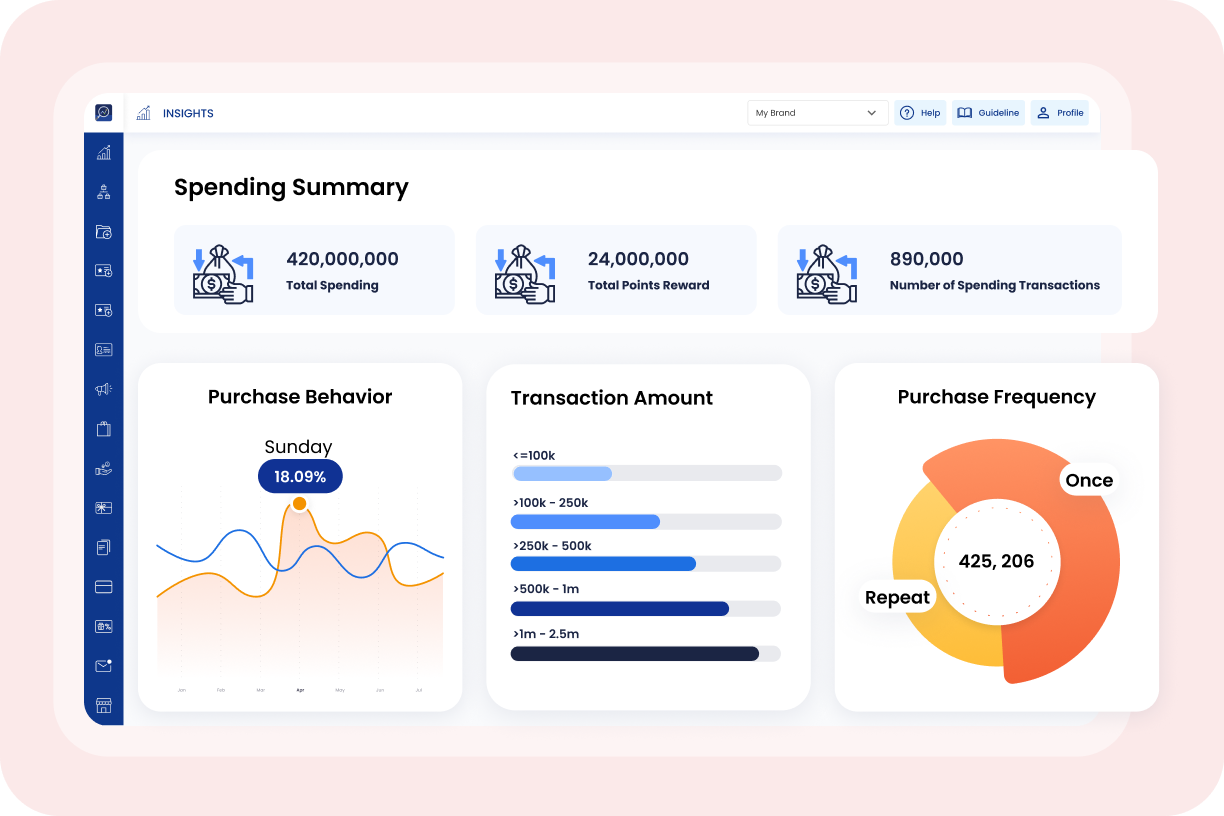 Spending Insight