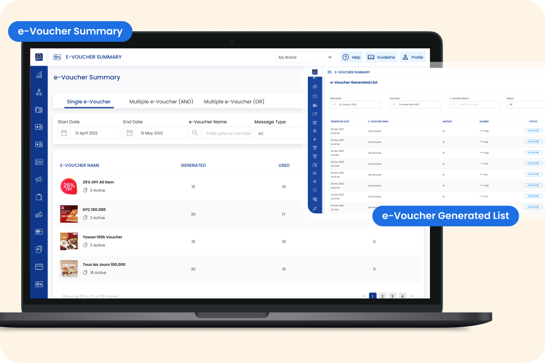 Complete E-Voucher Performance Overview