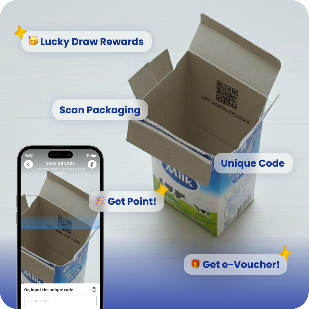 Gather Retailer & Consumer Data and Incentivize Them via   QR Codes, Unique Codes, and Purchase Claims 