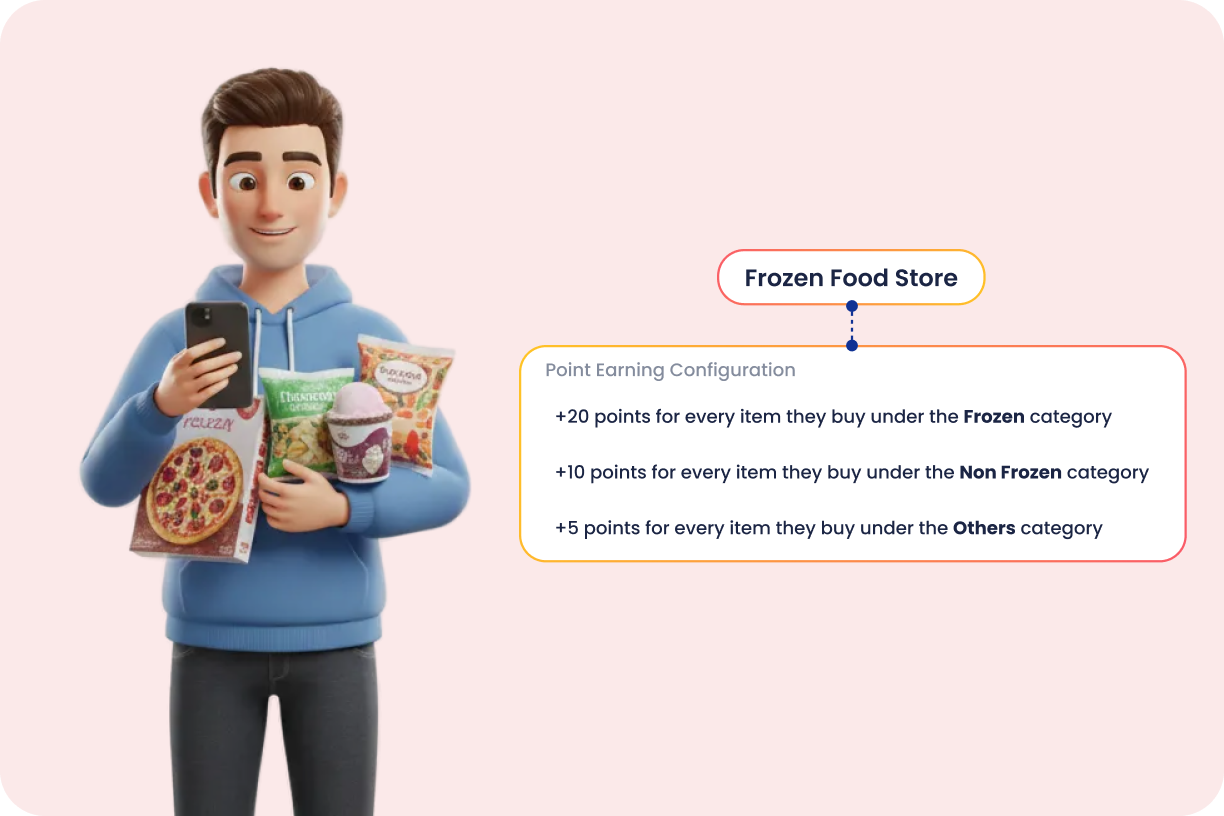 Product Category