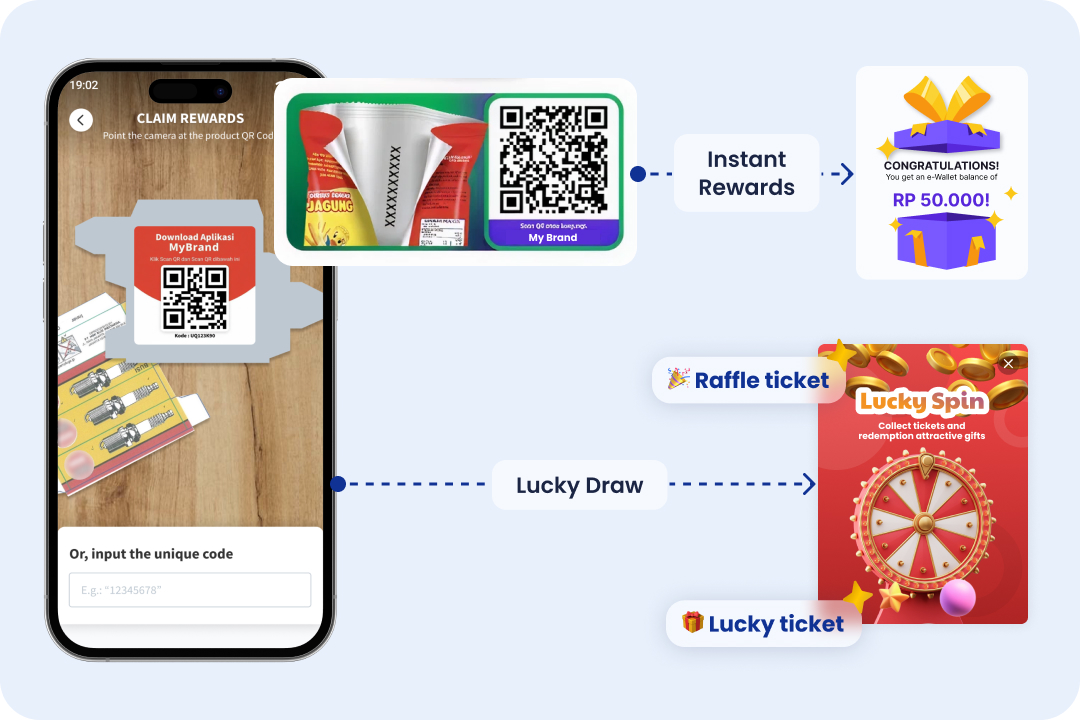 Enable Flexible Tactical Programs with Instant or Lucky Draw Rewards
