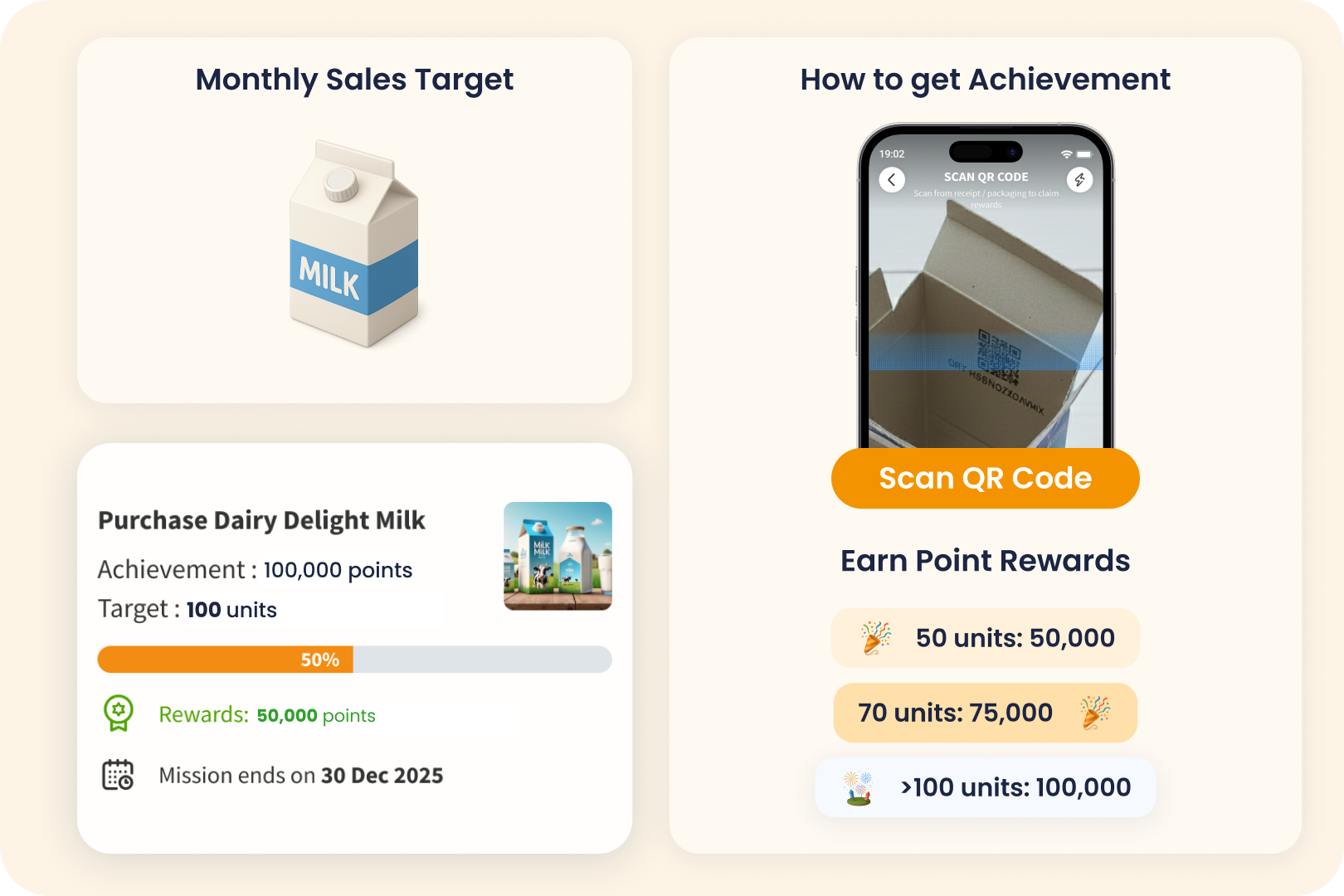 Boost Channel Sales & Engagement with Targets & Achievements