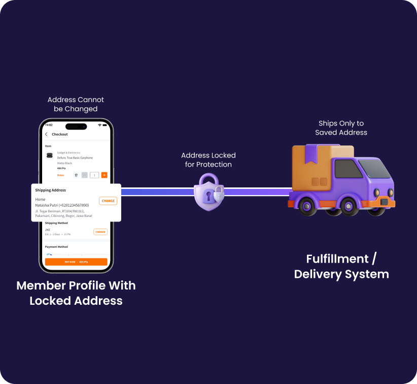 Fixed Shipping Address Protection