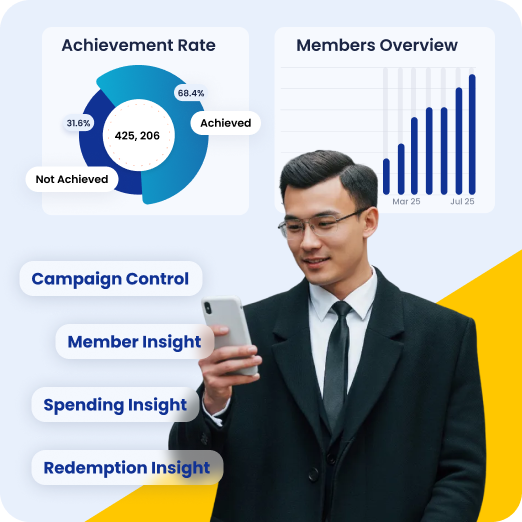 Turning Members’ Data & Behaviour into Actionable Insights
 

