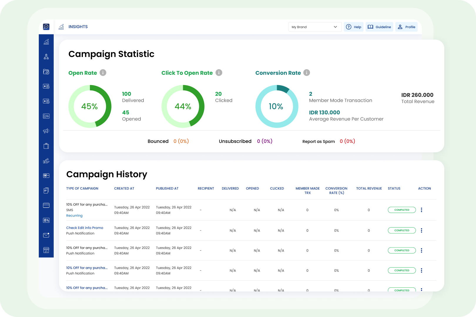 Campaign Analytics That Reveal What Really Works