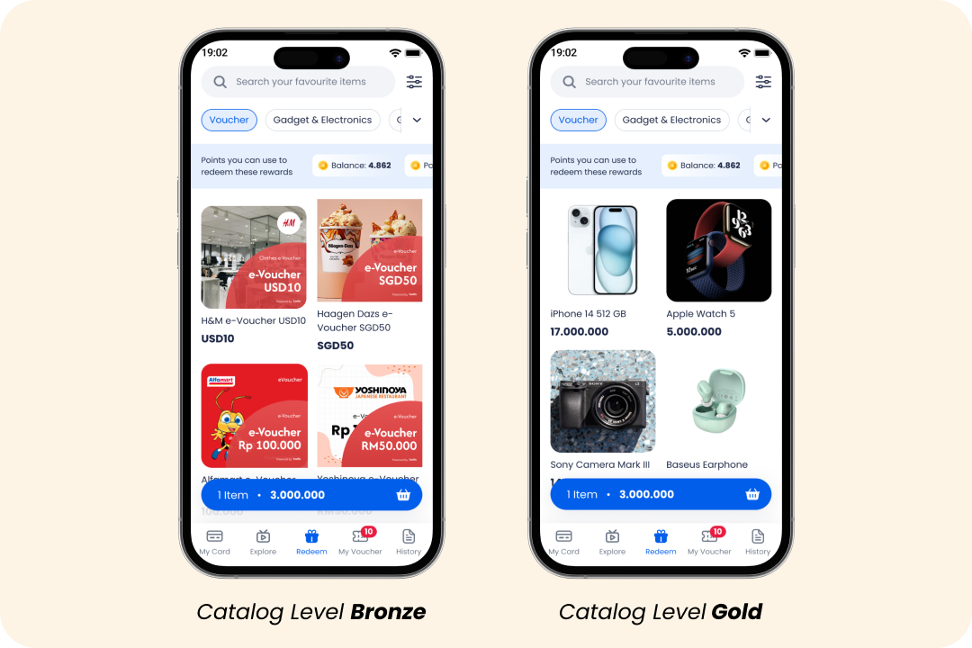 Curated Rewards by Tier : Different Levels, Different Experiences