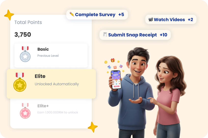 Level Up Through Points and Activities