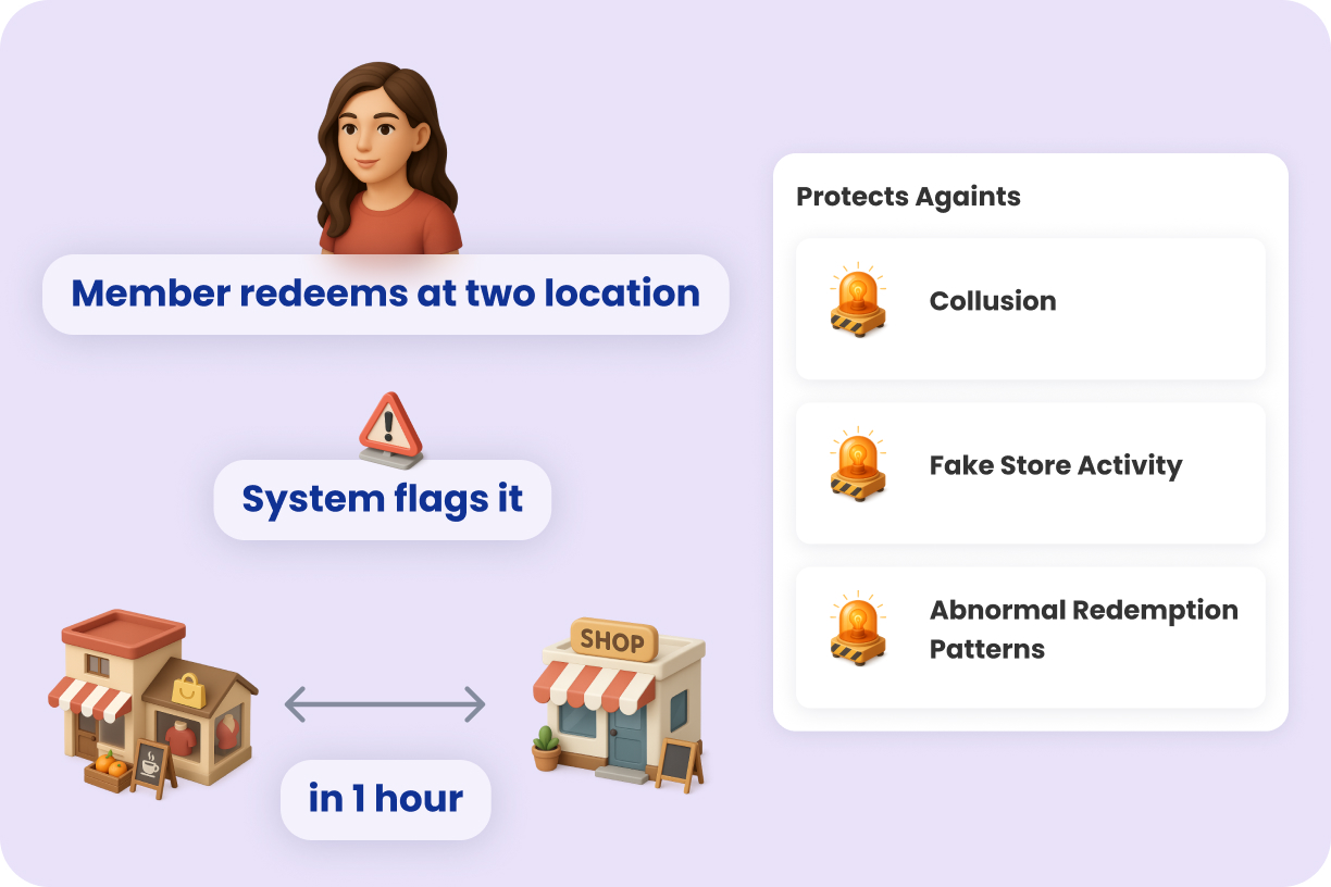 Geolocation & Store-Based Monitoring