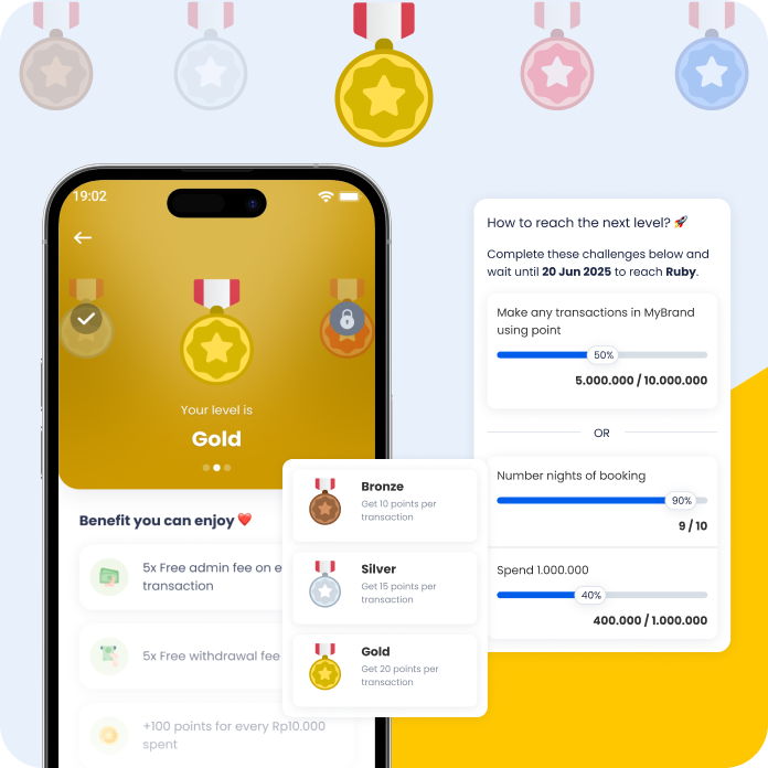 Strengthen Customer Relationships with a   Smarter Loyalty Ladder
