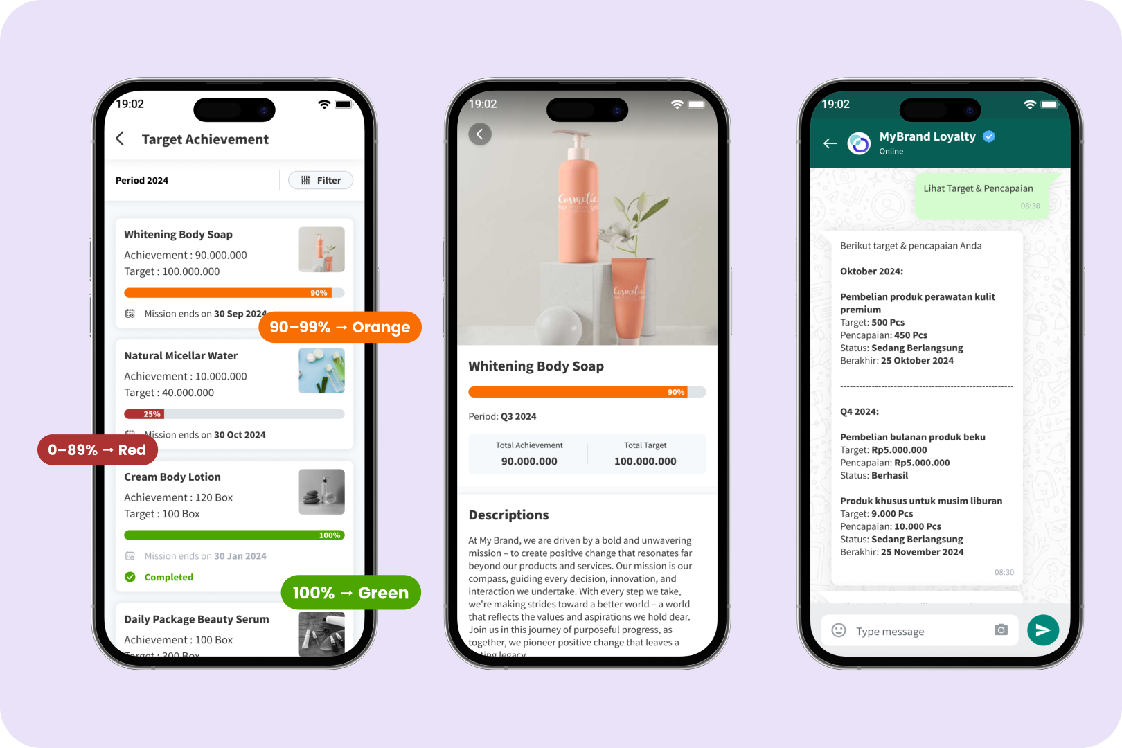Real-Time & Transparent Targets and Achievements for Stronger Sales Channel Motivation