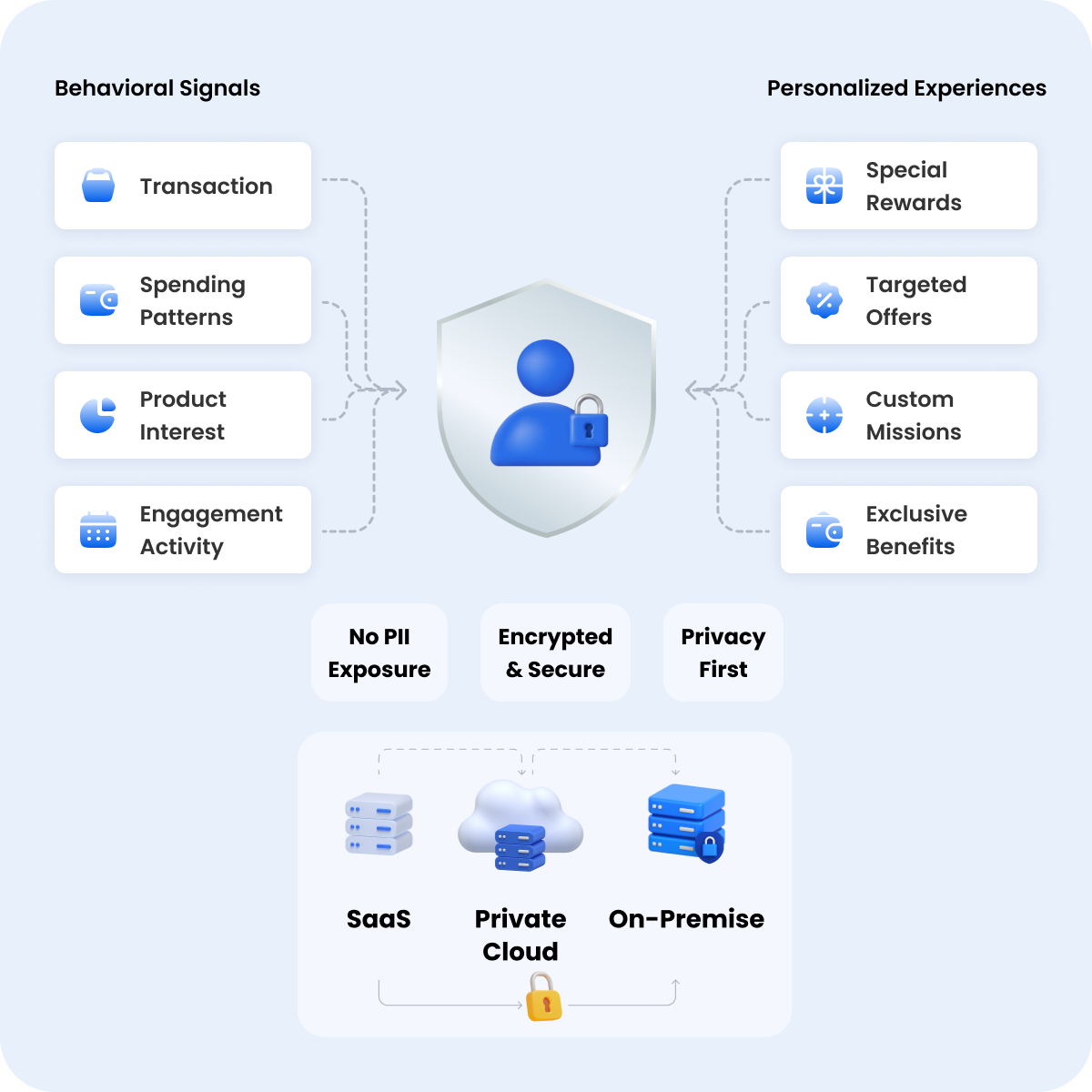FSI KPI image 2