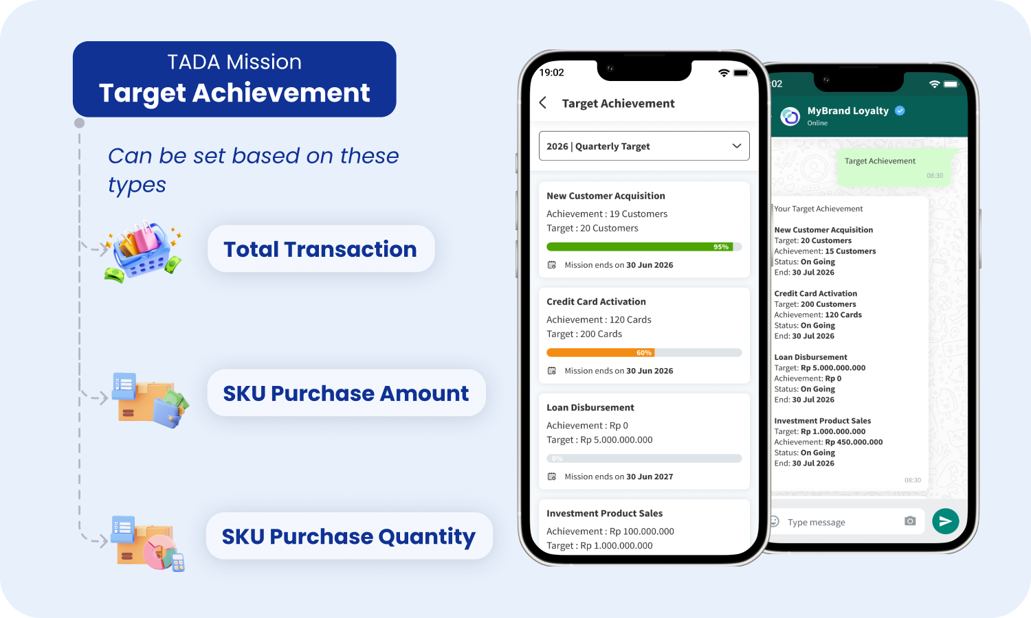 Banking agent target tracking and milestone-based rewards