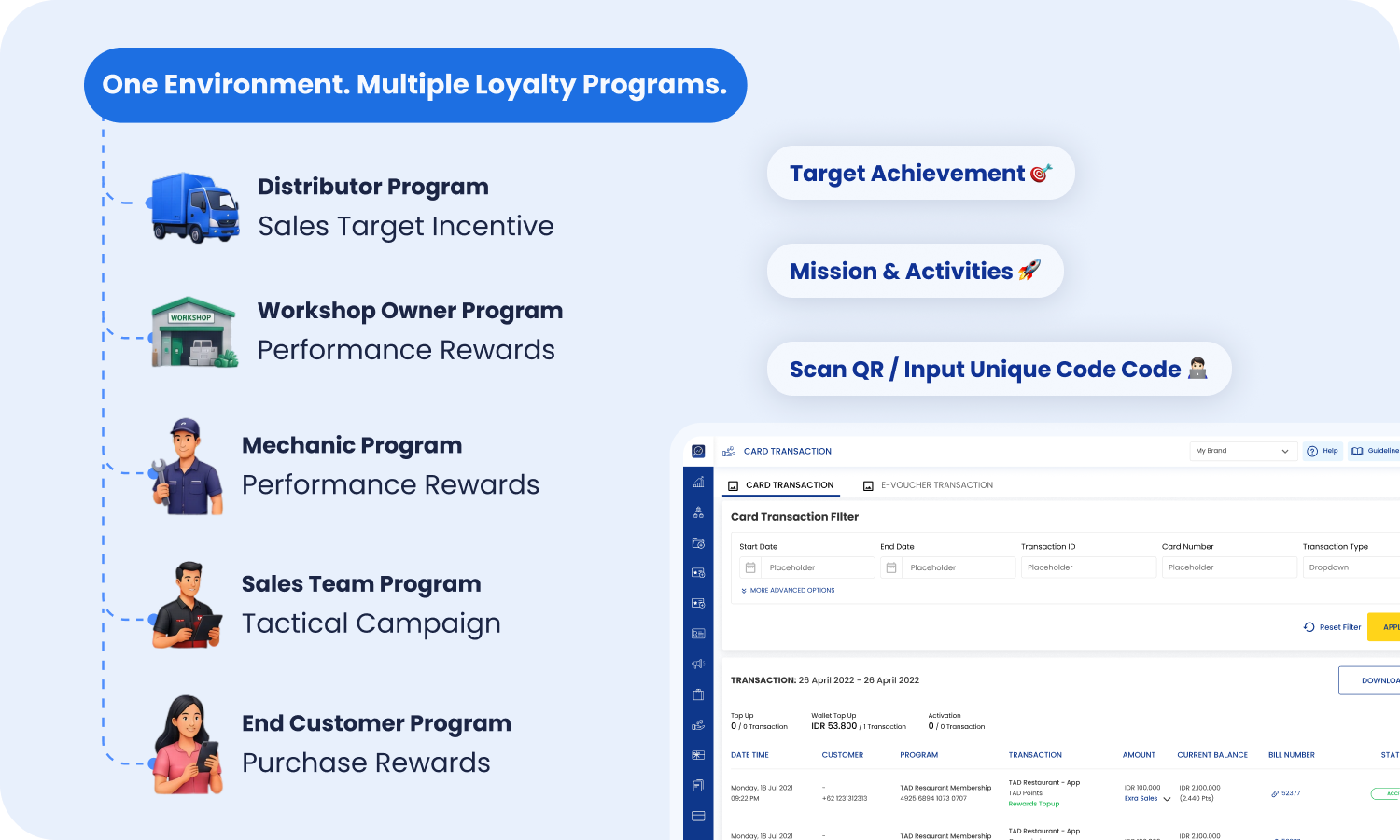 Multiple automotive loyalty programs managed in one environment