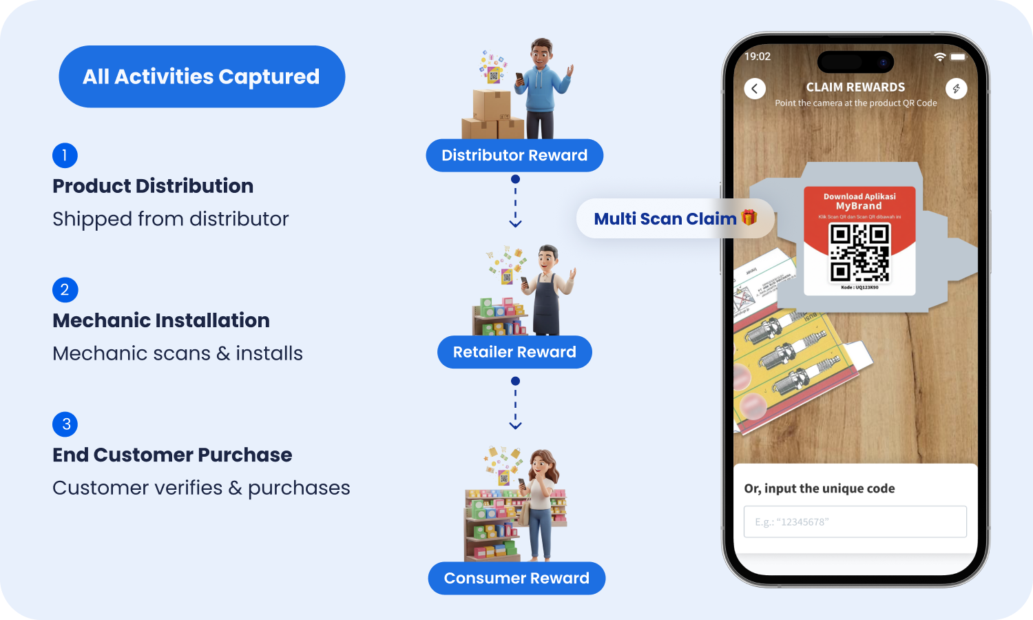 Offline automotive activity captured through QR scans and receipt uploads