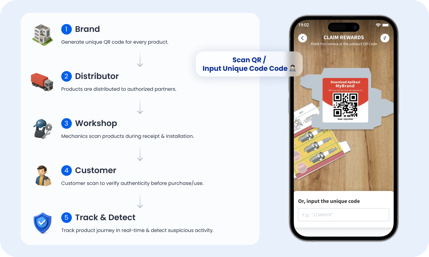 Supply chain traceability and scan data captured from unique QR codes