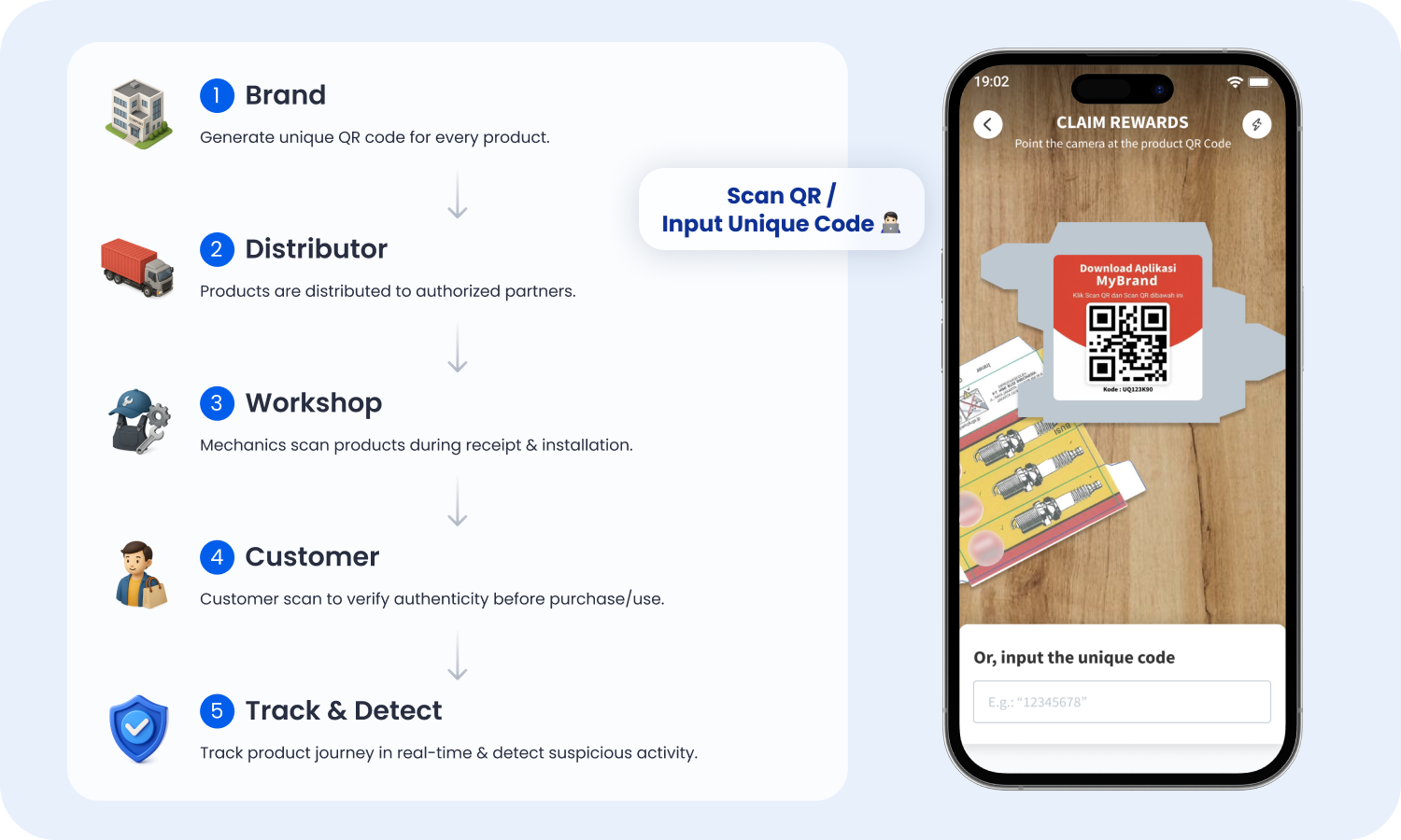 Supply chain traceability and scan data captured from unique QR codes