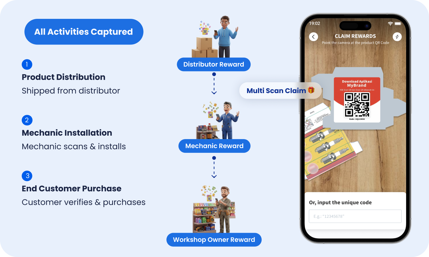 Offline automotive activity captured through QR scans and receipt uploads