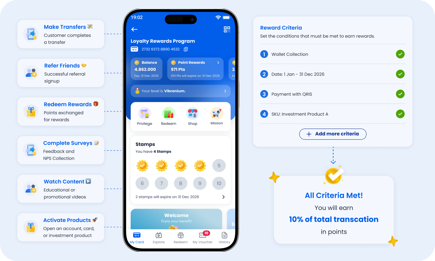 Event-based rewards engine reacting to any defined customer action
