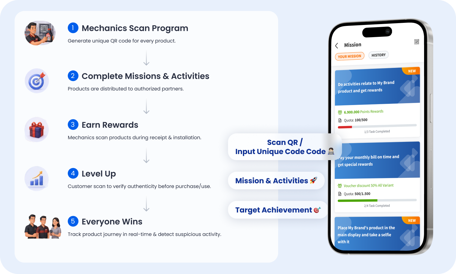 Mission-based mechanic and workshop engagement program