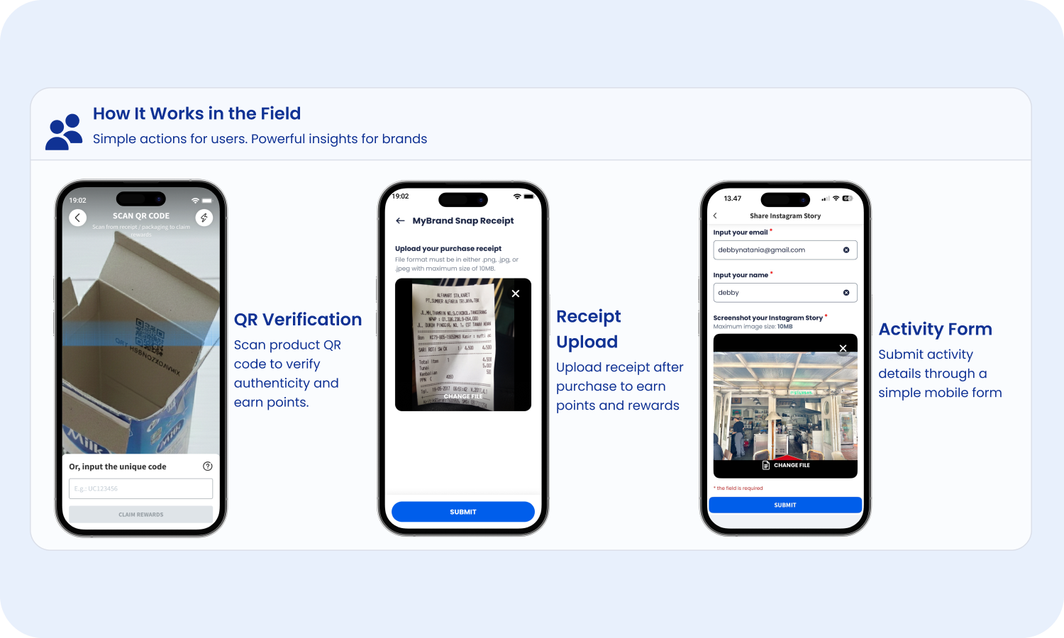 Field data captured through QR scans, receipt uploads, and mobile submissions flowing into a brand dashboard via API