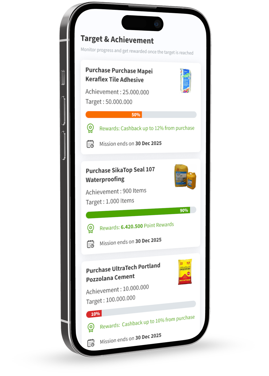 Mobile view of product-level target tracking with monthly, quarterly, and yearly periods